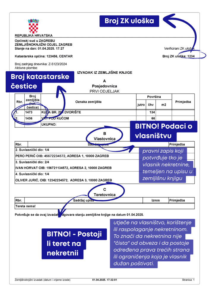 kako izgleda vlasnicki list