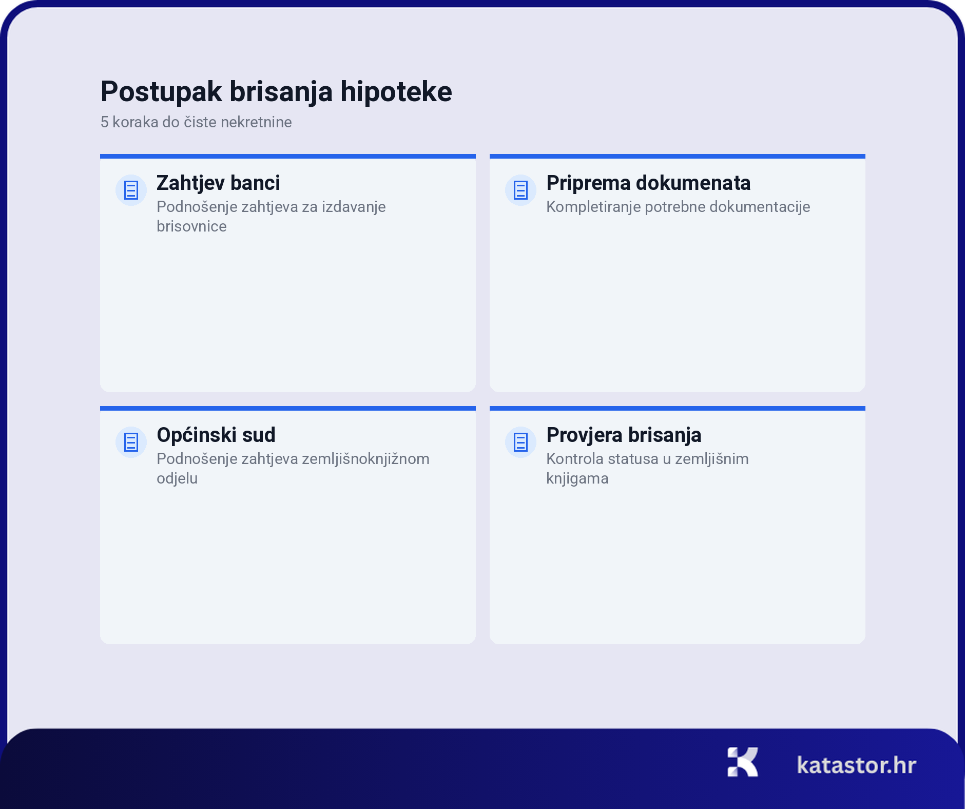 hipoteka nekretnina postupak brisanja infografika