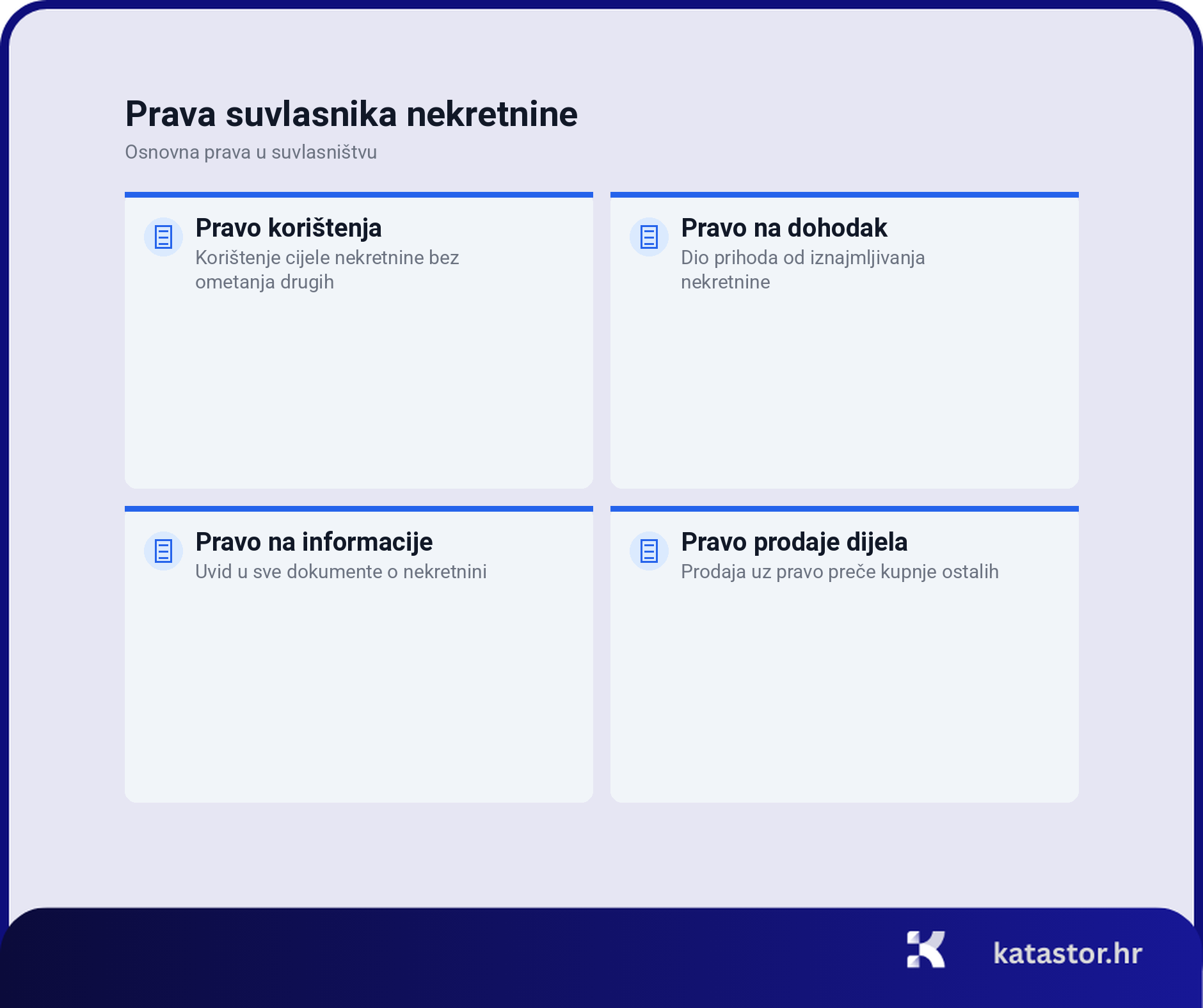 suvlasnistvo nekretnine infografika
