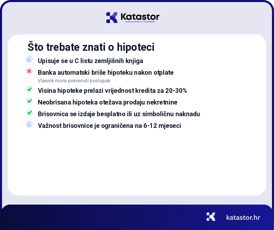 brisanje hipoteke troskovi postupak infografika