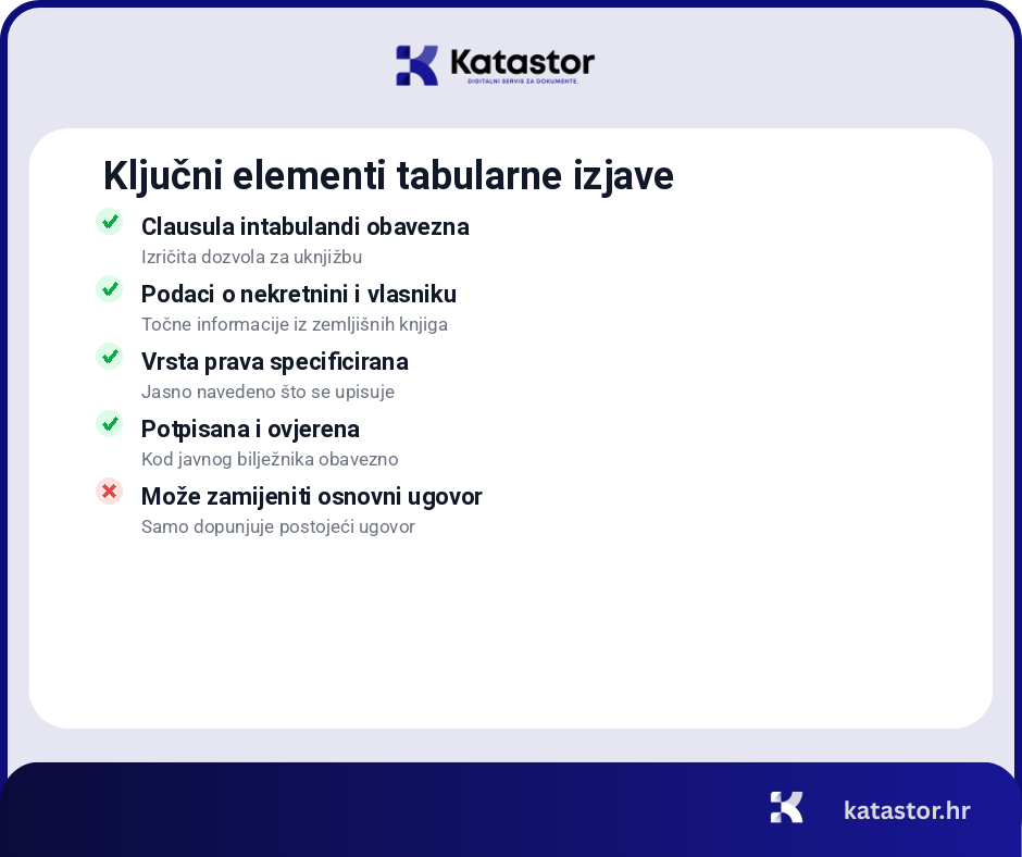 tabularna izjava primjer sastavljanja