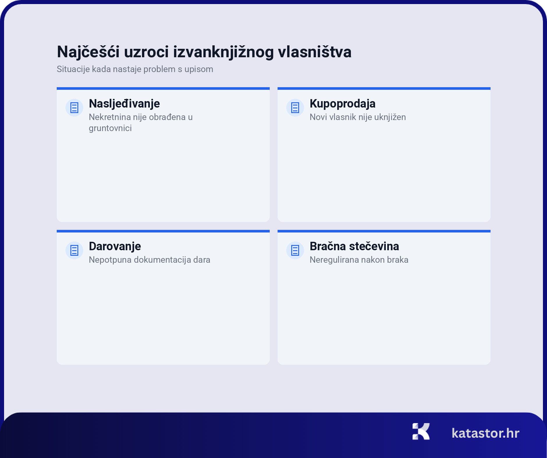 izvanknjizno vlasnistvo postupak uknjizbe