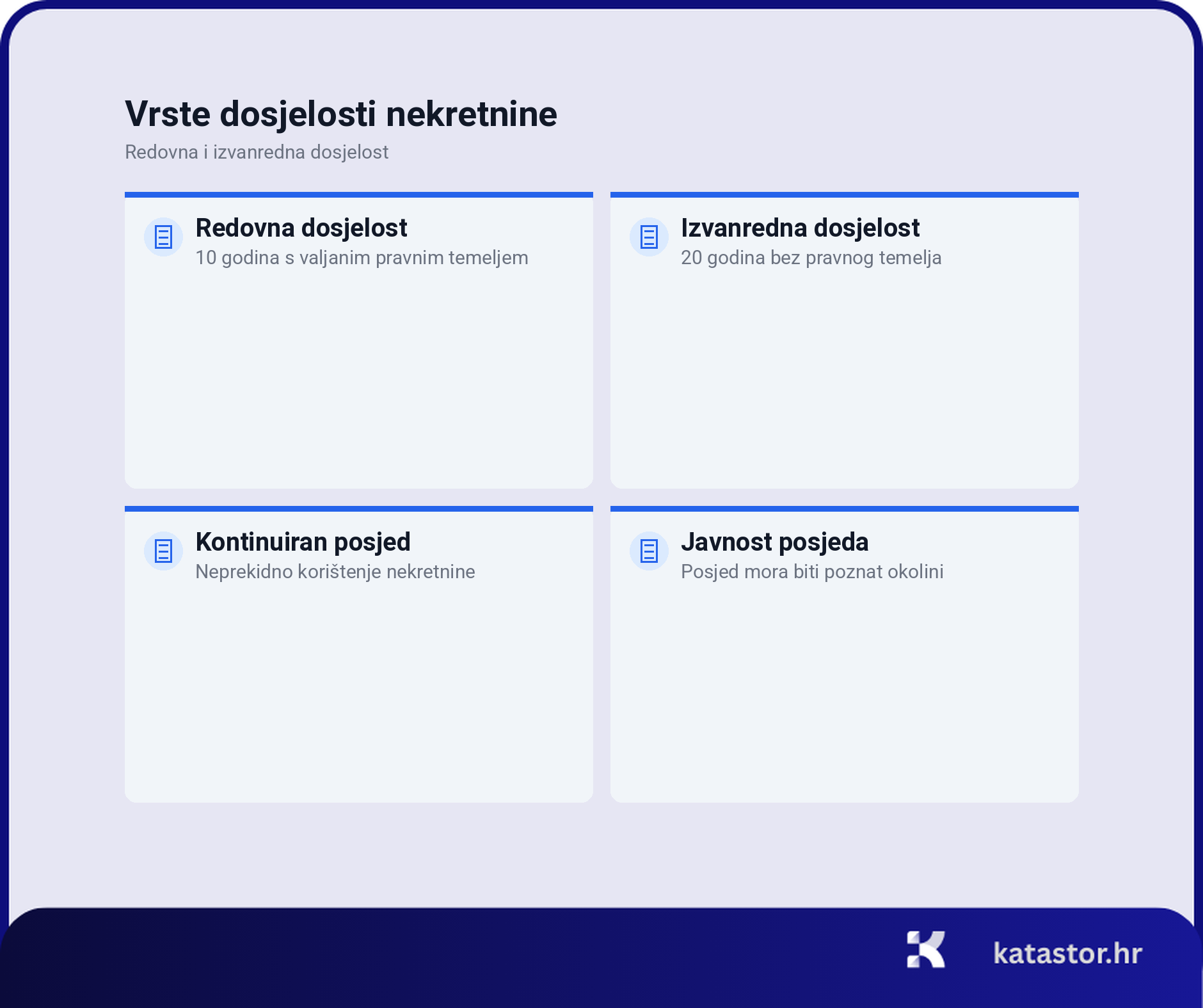 dosjelost nekretnine rokovi infografika