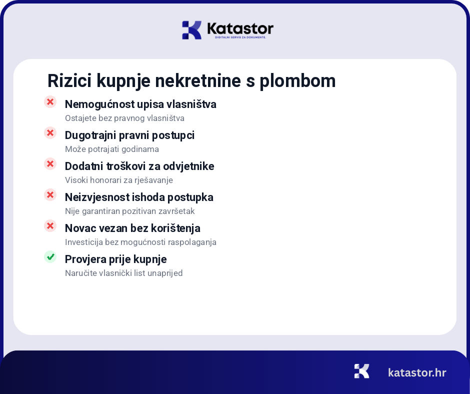 postupak uklanjanja plomba zemljisne knjige