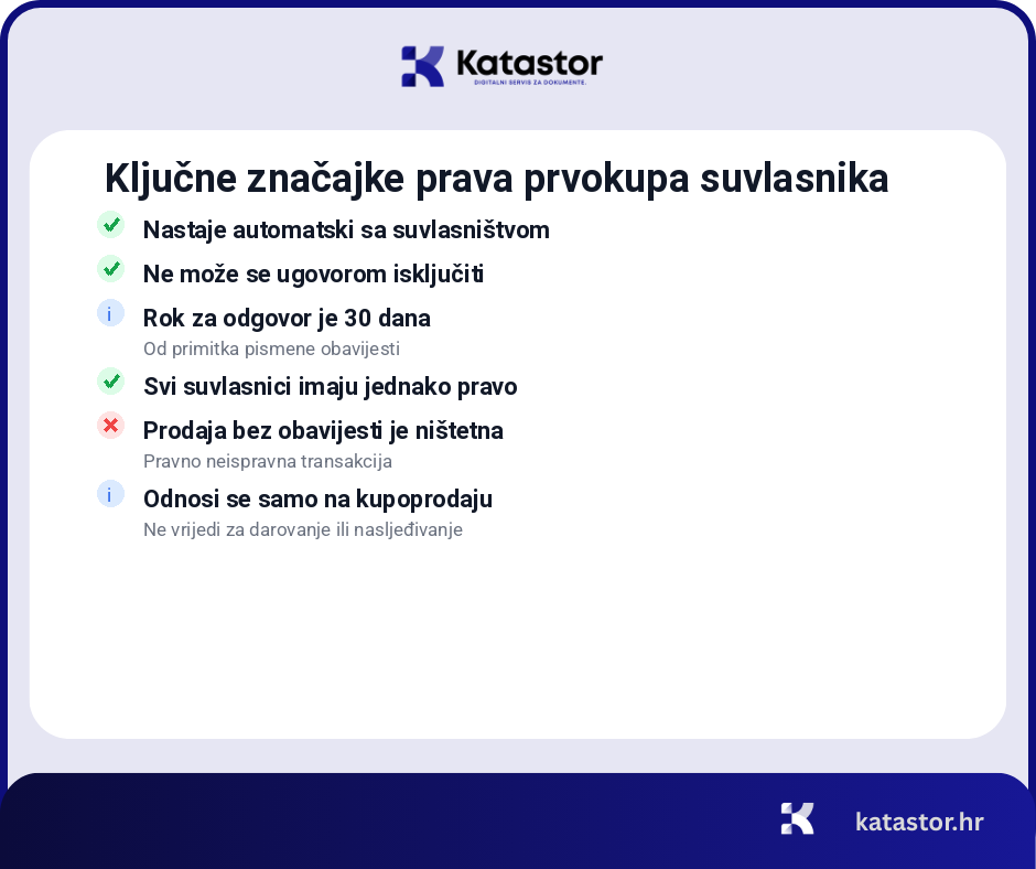 postupak ostvarivanja prava prvokupa